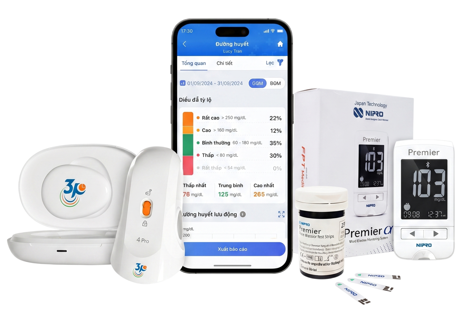 Hệ sinh thái FPT Medicare